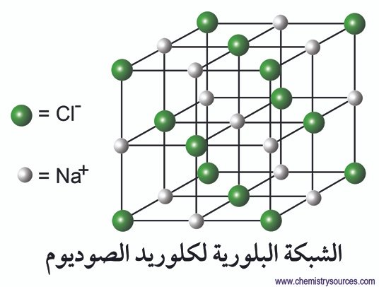 شبكة أيونية ionic lattice