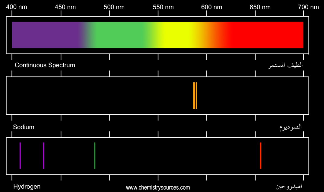 طيف الإنبعاث emission spectrum