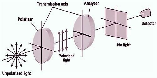 المحلل (محلل ضوء الاستقطاب) analyzer