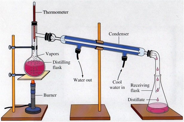 تقطير أيزوتروبي azeotropic distillation