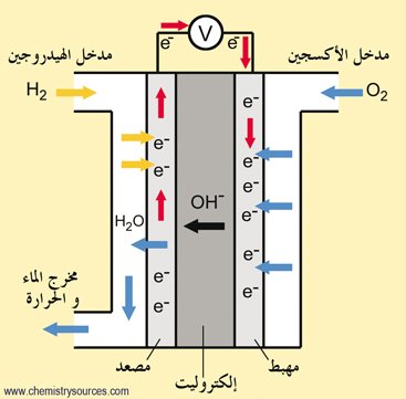 خلية الوقود fuel cell