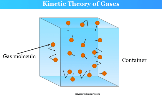 النظرية الحركية  kinetic theory