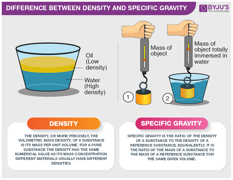 كثافة نسبية relative density