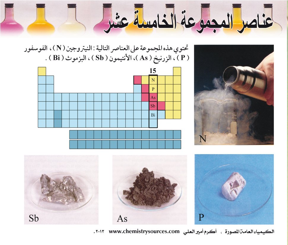 الكيمياء العامة المصورة أكرم العلي صفحة 126