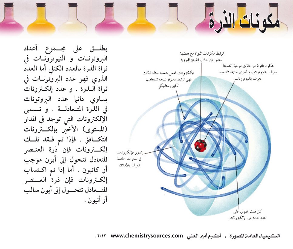 الكيمياء العامة المصورة - مكونات الذرة | مصادر الكيمياء
