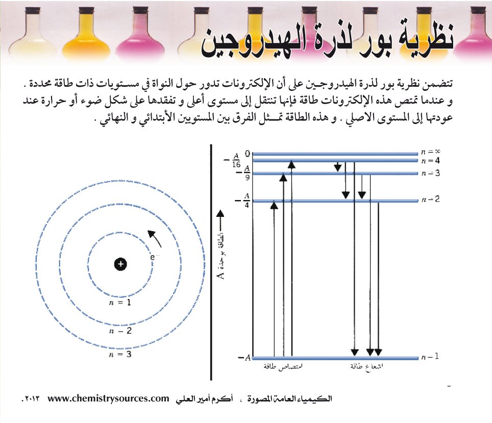 الكيمياء العامة المصورة أكرم العلي صفحة 15