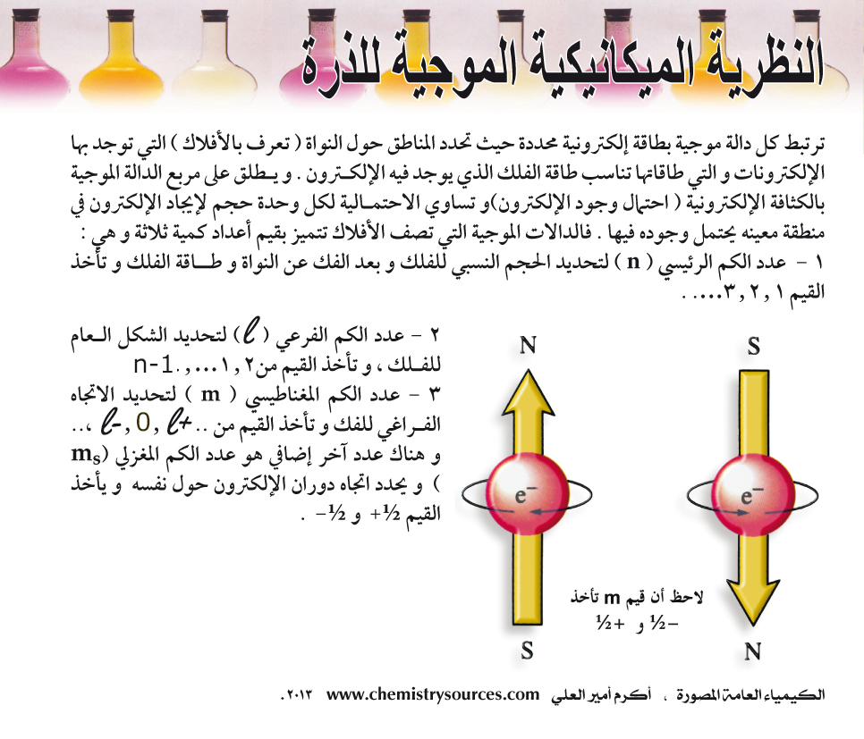 الكيمياء العامة المصورة - النظرية الميكانيكية الموجية للذرة