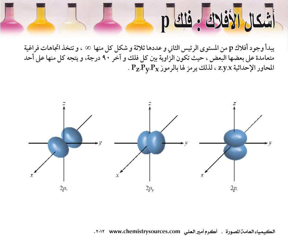 الكيمياء العامة المصورة أكرم العلي صفحة 18