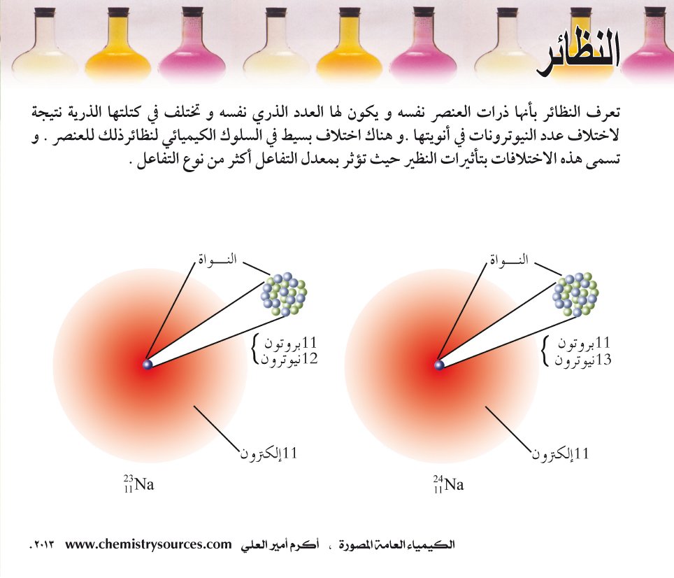 الكيمياء العامة المصورة أكرم العلي صفحة 23
