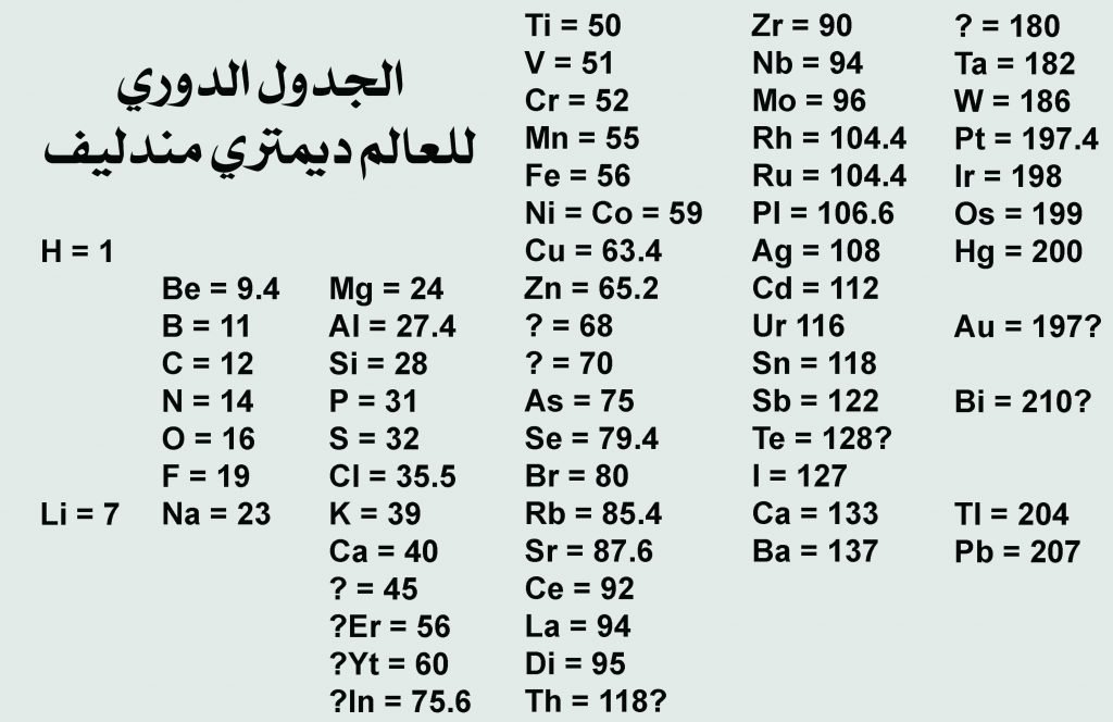 تاريخ اختراع الجدول الدوري The history of the invention of the periodic table