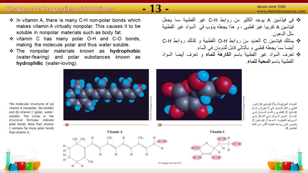 من خصائص المحاليل الحمضية أنها غير موصلة للكهرباء