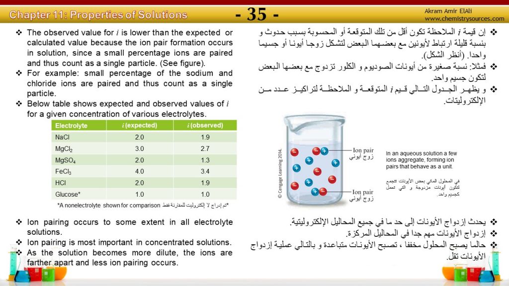 من خصائص المحاليل الحمضية أنها غير موصلة للكهرباء