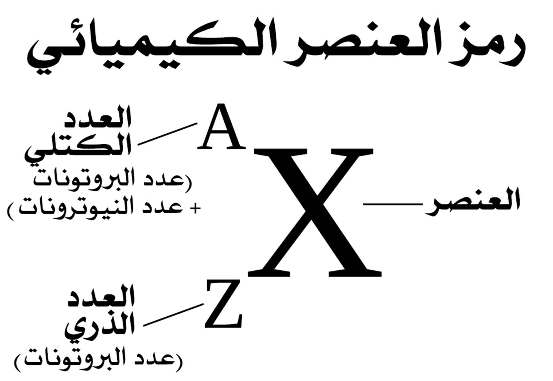 الصيغة القياسية للعدد