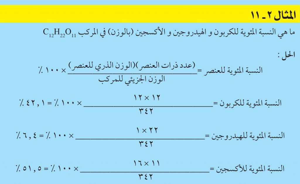 كمية المادة الناتجة عند إجراء التفاعل الكيميائي عمليًا تمثل