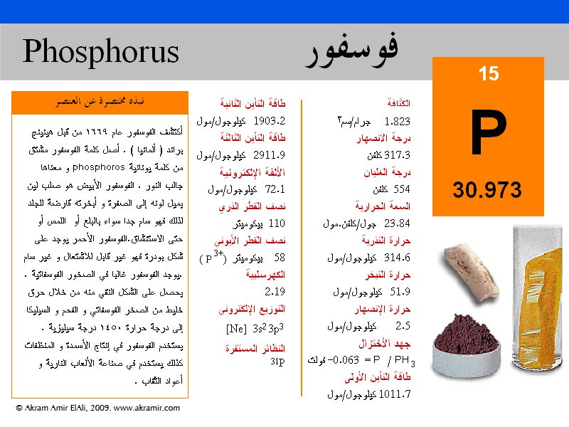 15Phosphorus