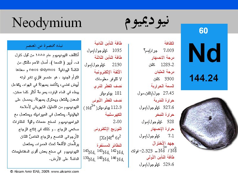 60Neodymium
