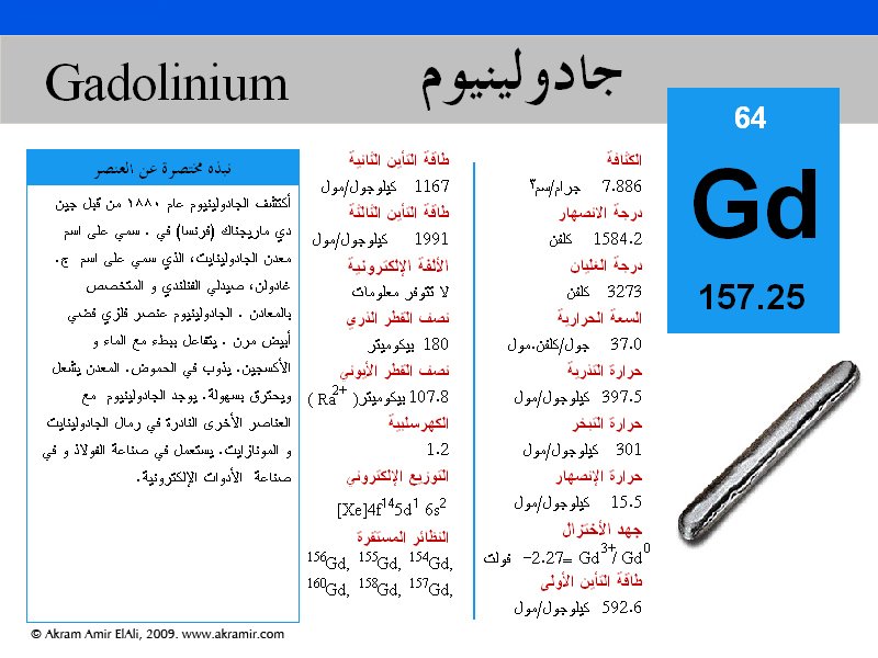 64Gadolinium