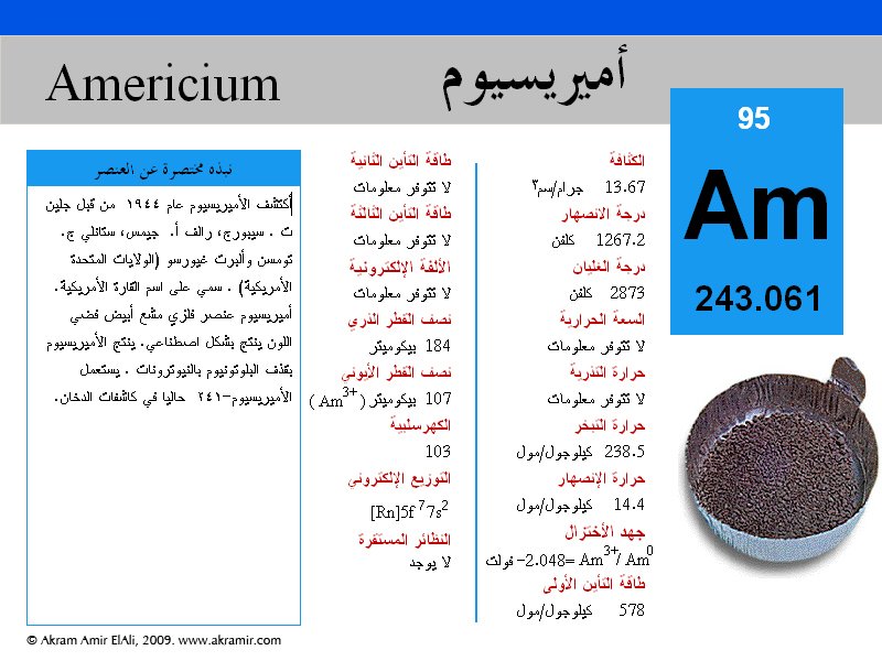 95Americium