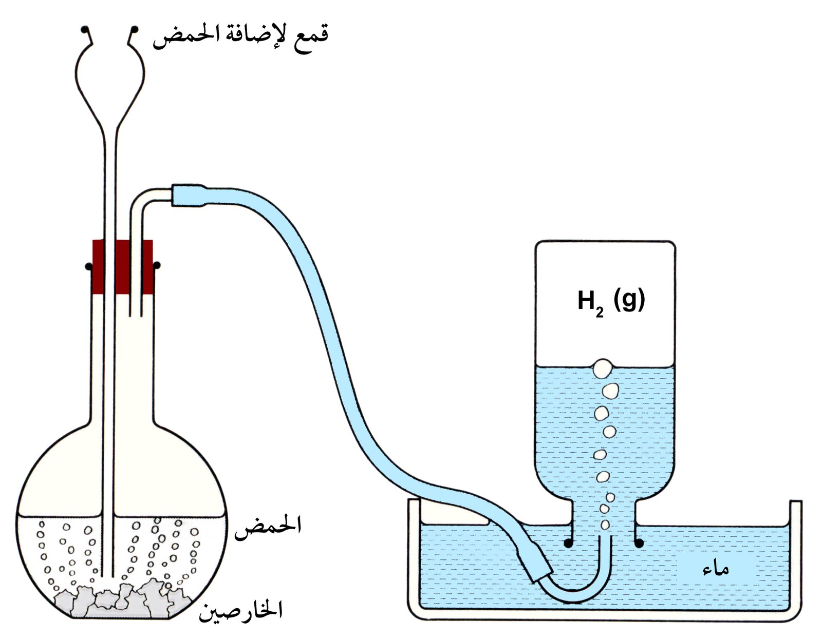 الهيدروجين - خصائص و معلومات عن غاز الهيدروجين Hydrogen