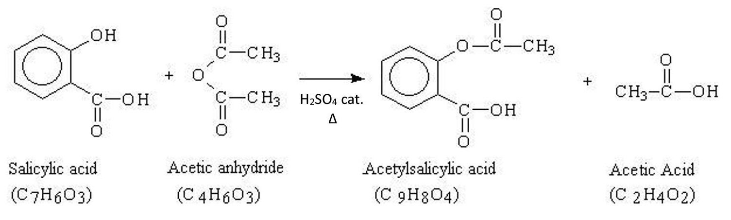 Asprin synthesis reaction