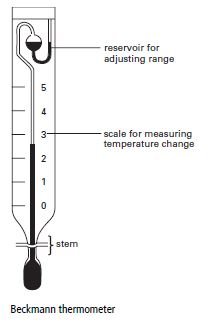 مقياس بيكمان للحرارة Beckmann Thermometer