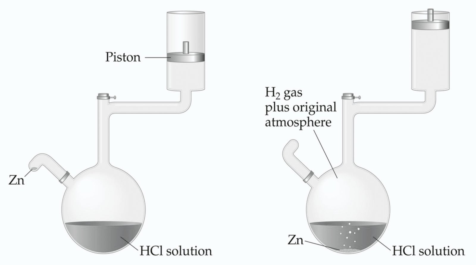zinc hydrogen piston pressure