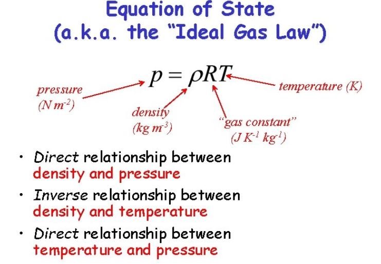 معادلة الحالة  Equation Of State