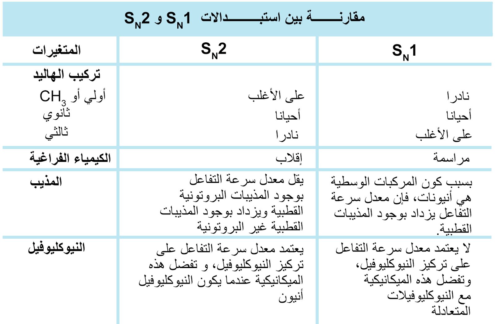 Table 6 2ش