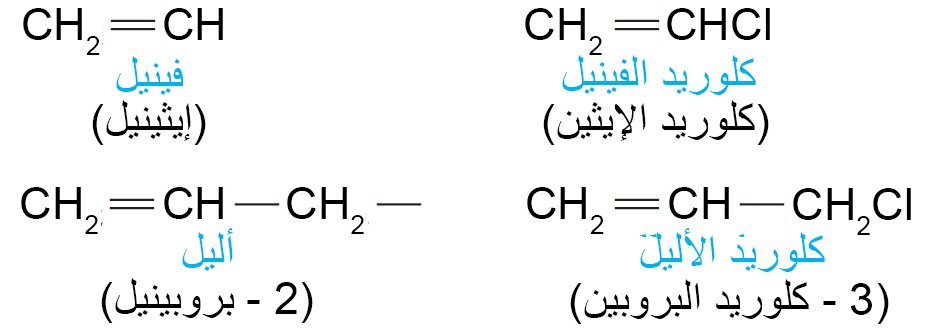alkene nomenclature12a