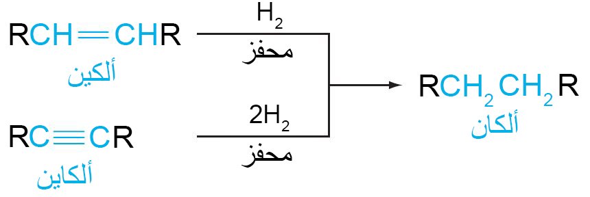alkenes and alkynes to alkanea