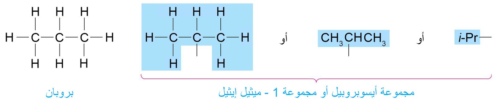 alkyl and halogen substituents 3a