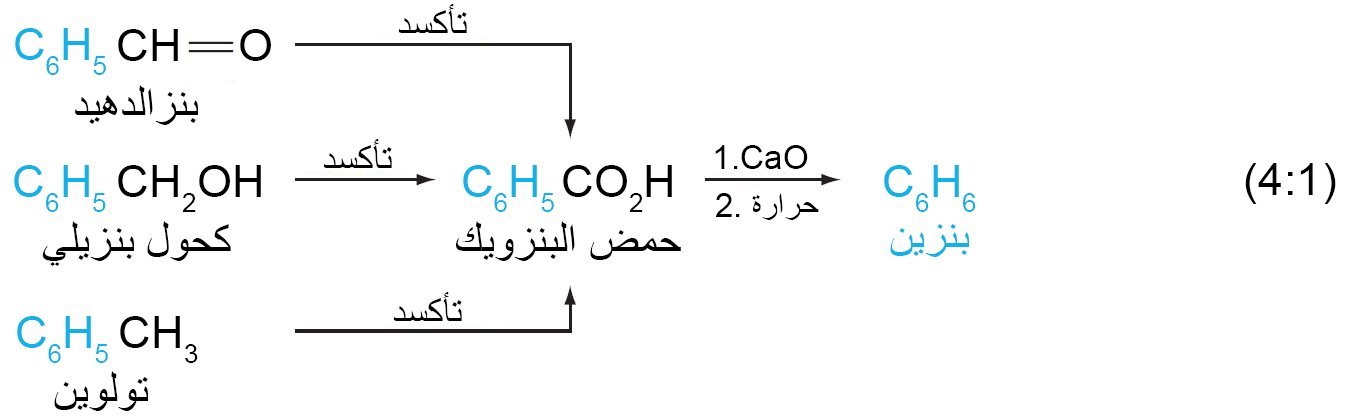 المركبات العطرية Aromatic Compounds
