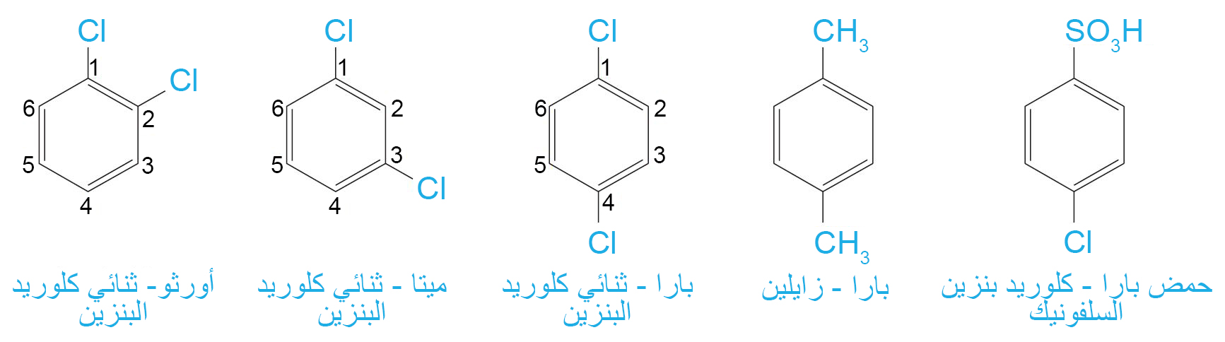 Ø§Ù„Ù…Ø±ÙƒØ¨Ø§Øª Ø§Ù„Ø¹Ø·Ø±ÙŠØ© Aromatic Compounds Ù…ØµØ§Ø¯Ø± Ø§Ù„ÙƒÙŠÙ…ÙŠØ§Ø¡