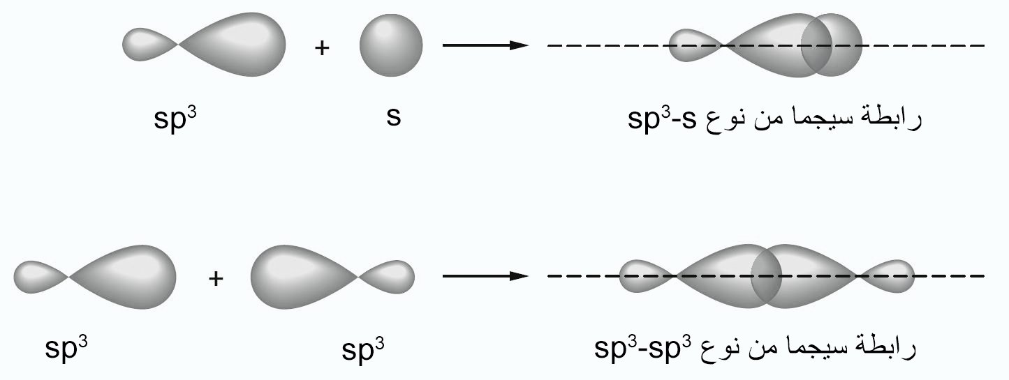 sp3 sp3 sigma bond1