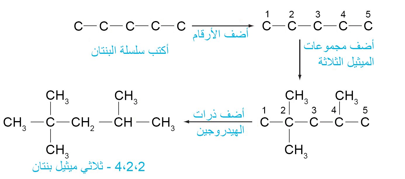 use of the iupac rule 1a