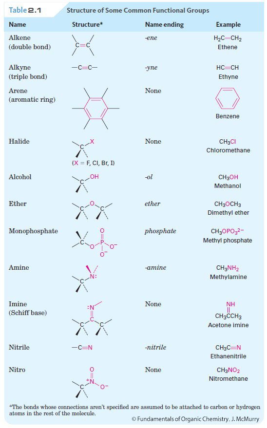 ملخص الفصل 2 من كتاب أساسيات الكيمياء العضوية لـ "جون ماكموري" Chapter 2 notes, Alkanes: The Nature of Organic Compounds