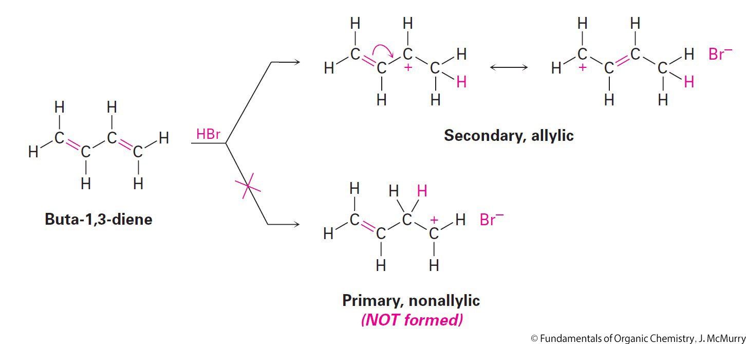 شكل 121 تفاعل البيوتادايين مع بروميد الهيدروجين ماكموري