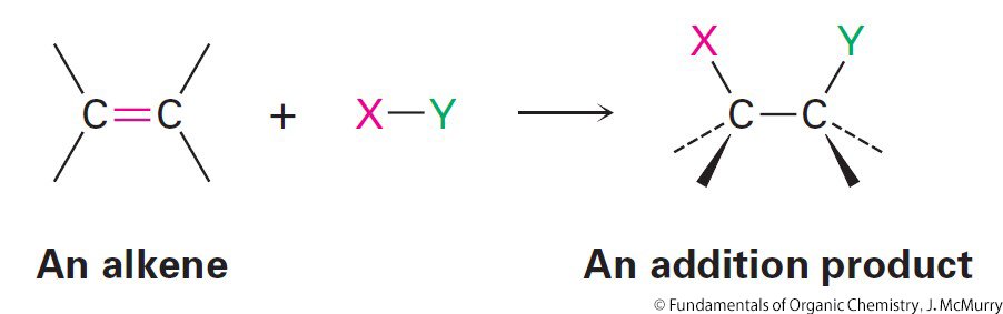 ملخص الفصل الرابع من كتاب أساسيات الكيمياء العضوية لـ "جون ماكموري" تفاعلات الألكينات و الألكاينات Fundamentals of Organic Chemistry, J. McMurry Chapter 4 notes, Reactions of Alkenes and Alkynes