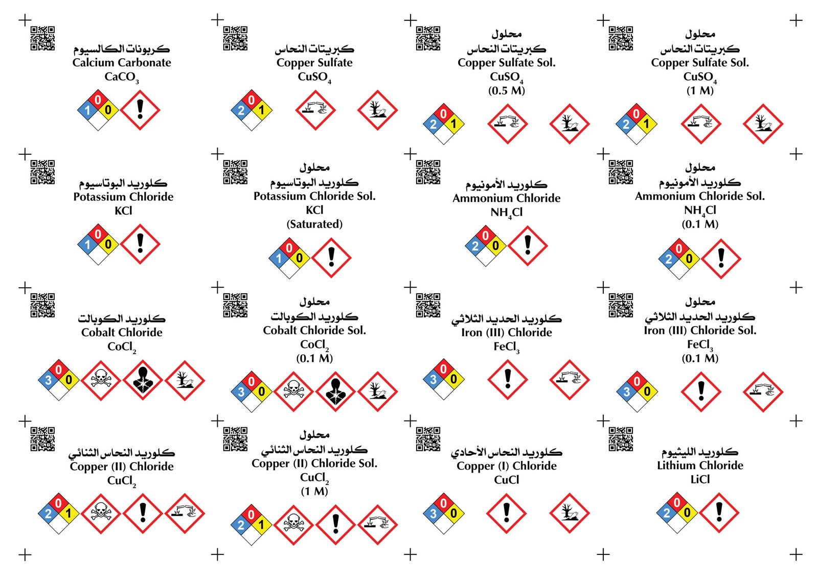 Chemical Stickers and labels