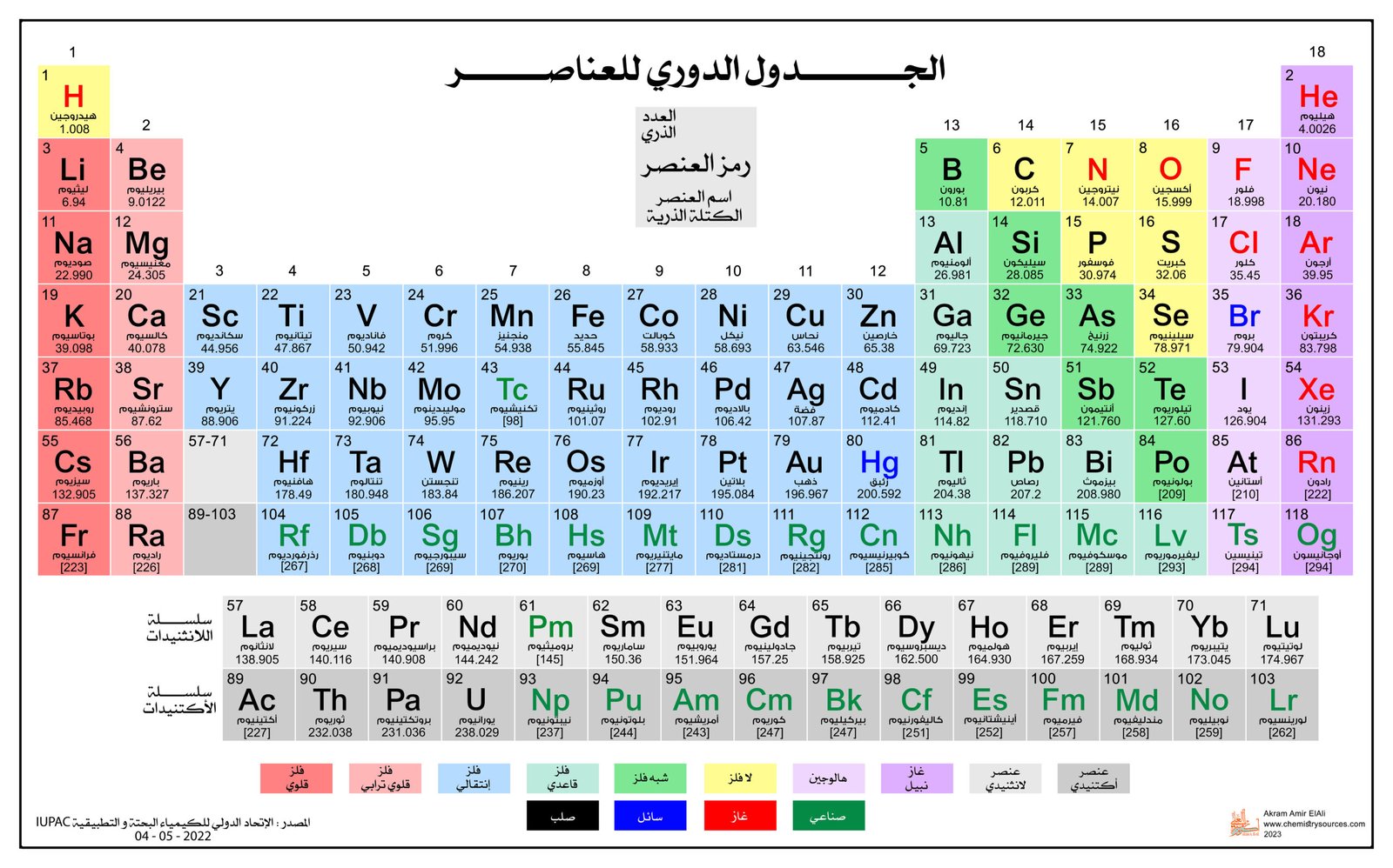 Arabic Periodic table 2023 small 100cm 62cm scaled