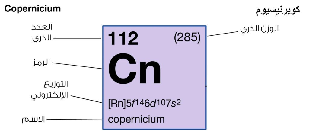 كوبرنيسيوم copernicium (112)