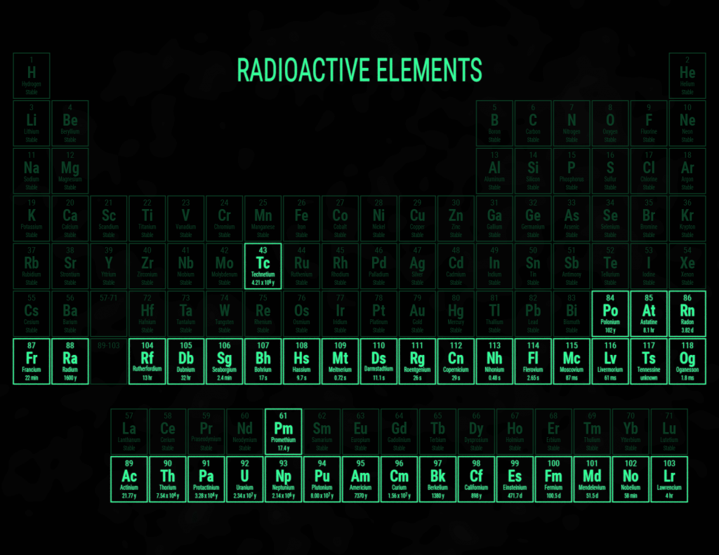  Radioactive Elements 