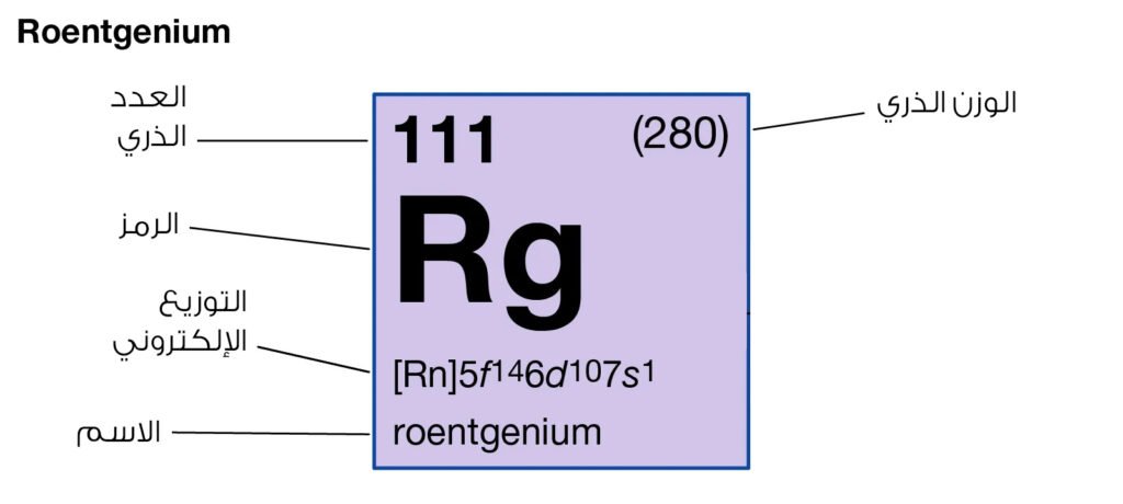 رونتجينيوم Roentgenium (111)