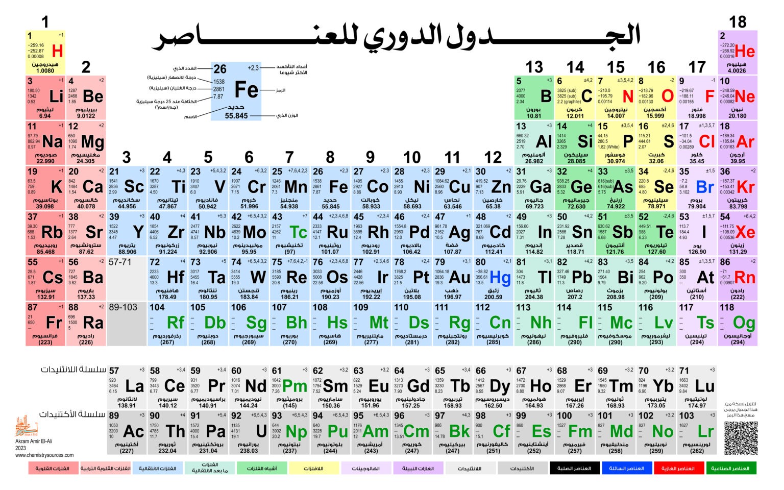 Unpredictable In Arabic