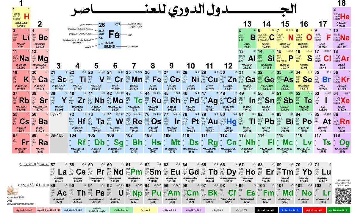 الجدول الدوري للعناصر المفصل باللغة العربيـة Detailed Periodic Table of Elements (Arabic)