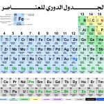 الجدول الدوري للعناصر المفصل باللغة العربيـة Detailed Periodic Table of Elements (Arabic)