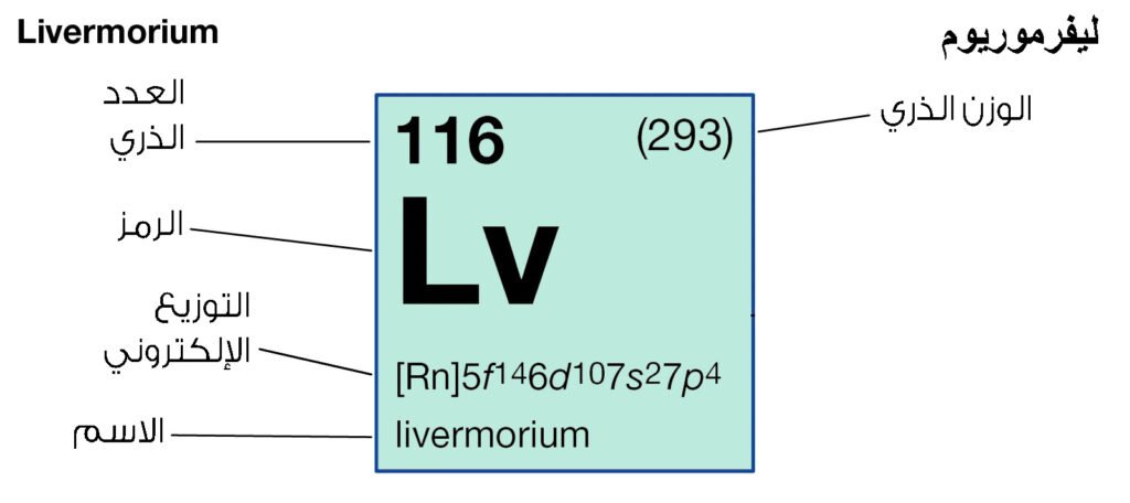ليفرموريوم (ليفيرموريوم) Livermorium (116)