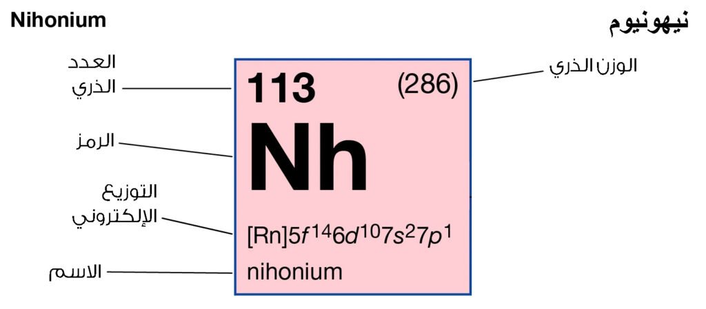 نيهونيوم Nihonium (113)