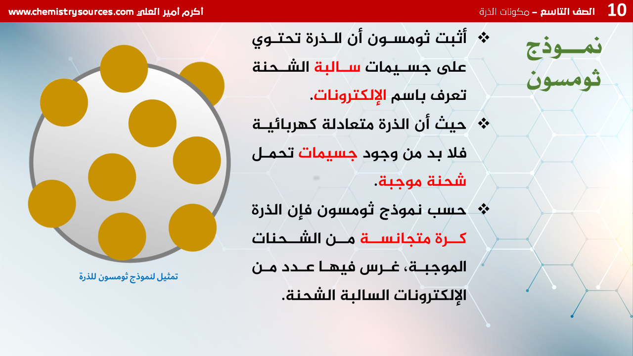 شرائح بوربوينت الكيمياء للصف التاسع Chemistry PowerPoint 9th grade الفصل الأول مكونات الذرة