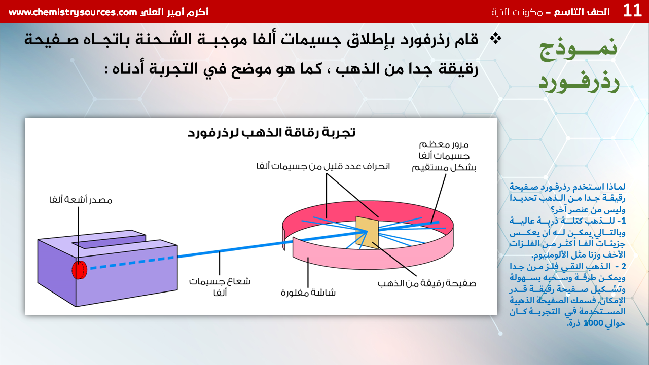 شرائح بوربوينت الكيمياء للصف التاسع Chemistry PowerPoint 9th grade الفصل الأول مكونات الذرة